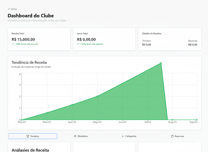 Análises de Receita